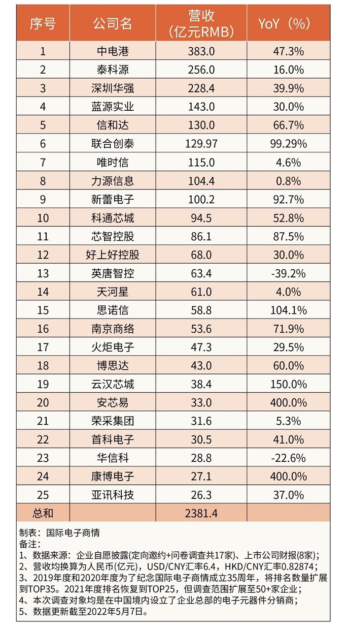 2025新澳门原料大全免费
